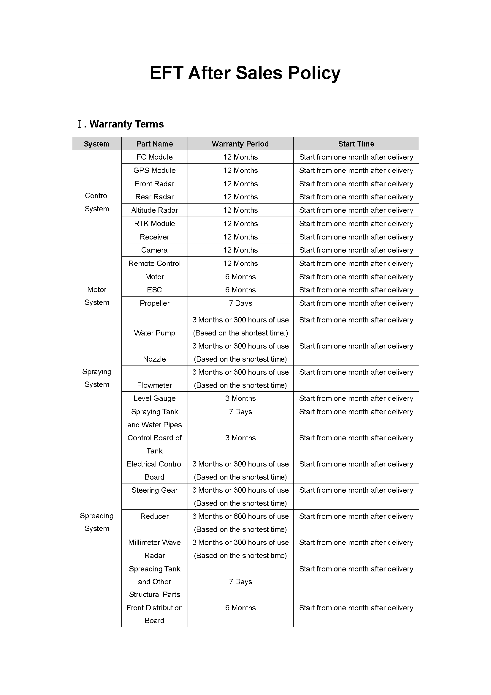 eft after sales policy page 1